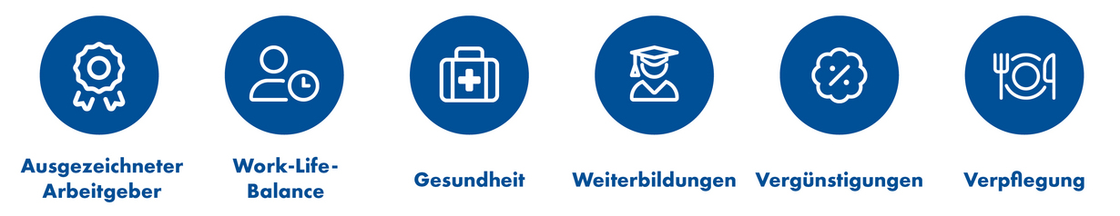 Mitarbeitervorteile auf einen Blick