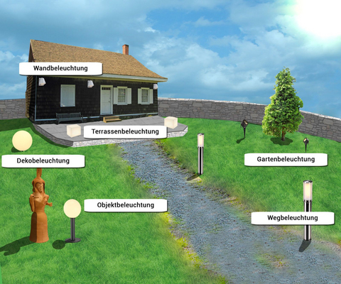 Gartenbeleuchtung