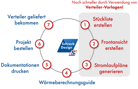 7 Schritte zum Verteiler mit Schrack Design.