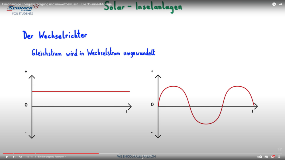 Theorie Tutorial