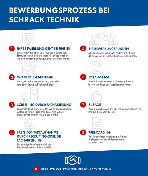 Grafik Bewerbungsprozess