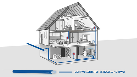 FTTH Fiber to the Home