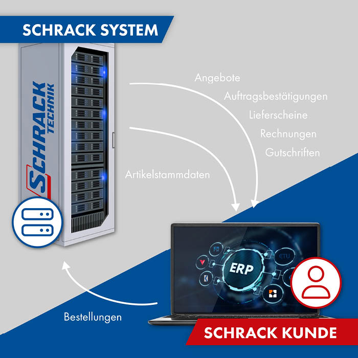 Schrack Technik B2B Schnittstelle