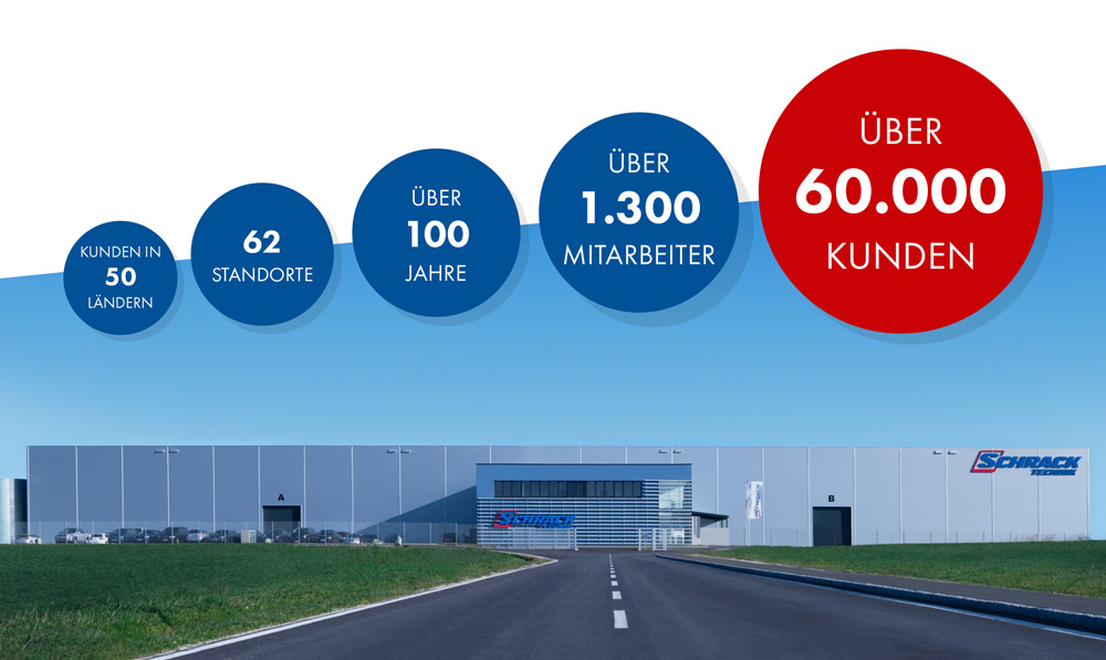Daten zu Schrack Technik